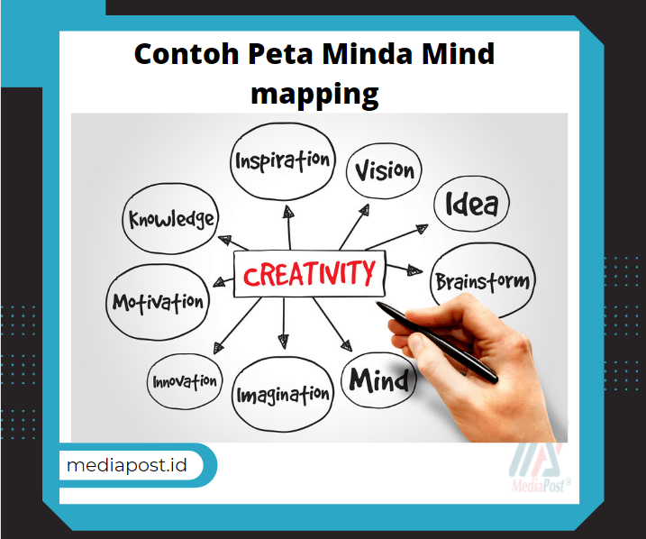 Contoh Peta Minda Simple Contoh Mind Mapping Pengertian Jenis Dan Riset