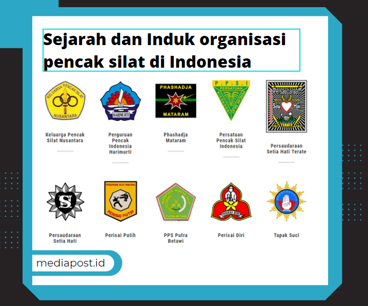 Sejarah Dan Induk Organisasi Pencak Silat Di Indonesia
